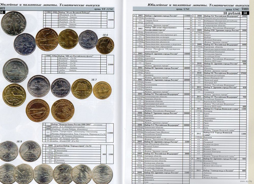 Стоимость монет 10 рублевых юбилейных монет россии таблица с фото